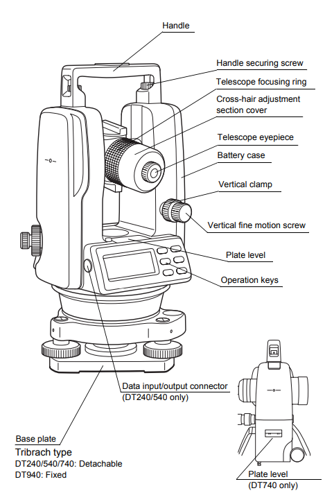 تئودولیت DT240 سوکیا - Sokkia DT240