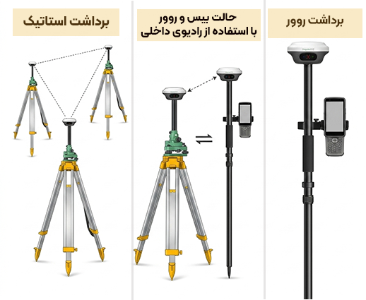 جی پی اس مولتی فرکانس Orion ONE Laser